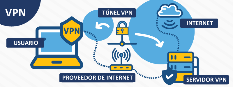 infografia-VPN-HN