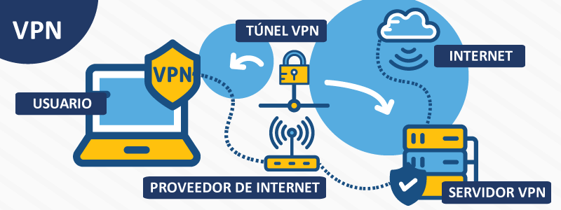 4 mejores web VPN para desbloquear cualquier contenido en Windows en 2024 [Rápido y seguro]